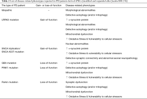 Table 2