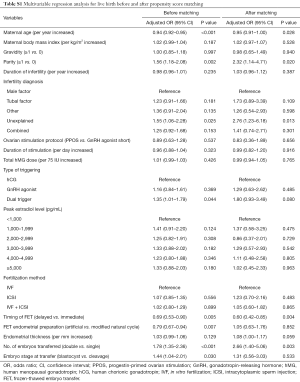 Table S1