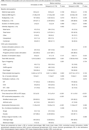 Click on image to zoom Table 1