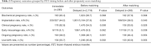 Click on image to zoom Table 2