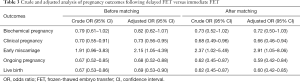 Click on image to zoom Table 3