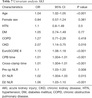 Click on image to zoom Table 7