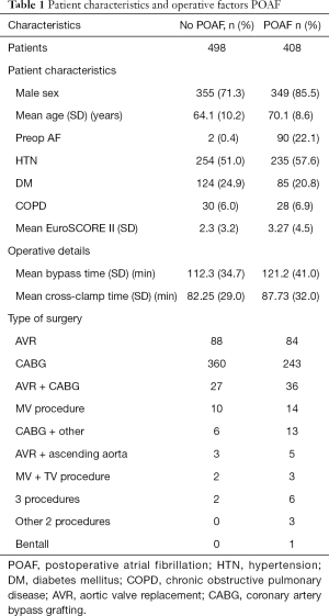 Click on image to zoom Table 1