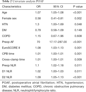 Table 2