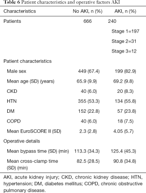 Click on image to zoom Table 6