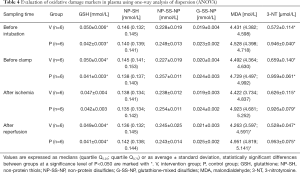 Table 4