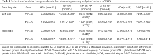 Click on image to zoom Table 5