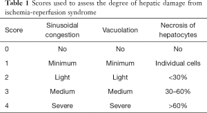 Click on image to zoom Table 1