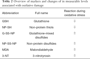 Table 2