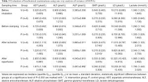 Click on image to zoom Table 3