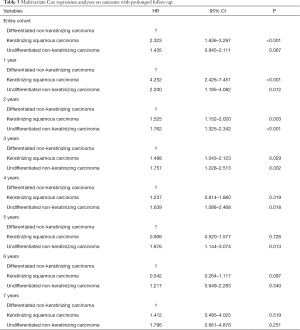 Table 3