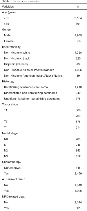 Click on image to zoom Table 1