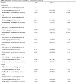 Table 2