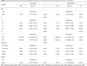 Table 4