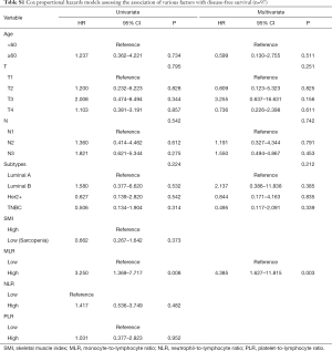 Table S1