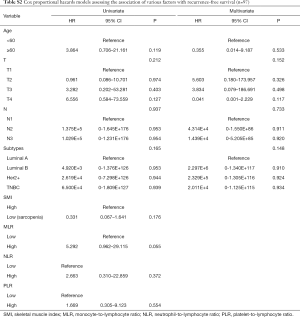 Click on image to zoom Table S2