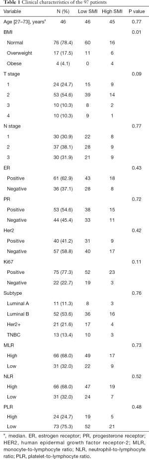 Table 1