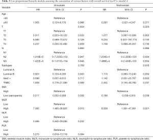 Table 3