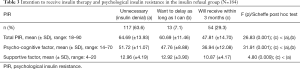 Click on image to zoom Table 3