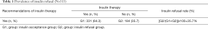 Click on image to zoom Table 1