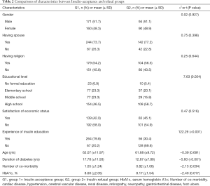 Table 2