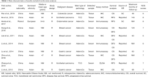 Click on image to zoom Table 1