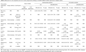 Click on image to zoom Table 2