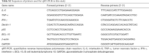 Click on image to zoom Table S2