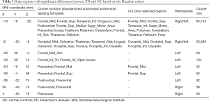 Click on image to zoom Table 3