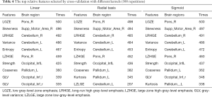 Table 4