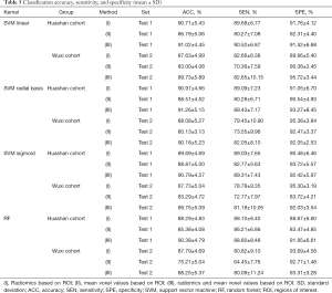 Click on image to zoom Table 5