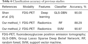 Click on image to zoom Table 6