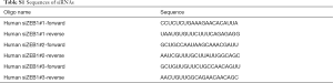 Table S1