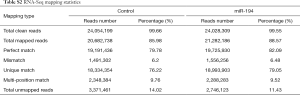 Click on image to zoom Table S2