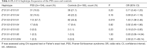Click on image to zoom Table 6