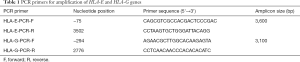 Click on image to zoom Table 1