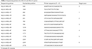 Click on image to zoom Table 2