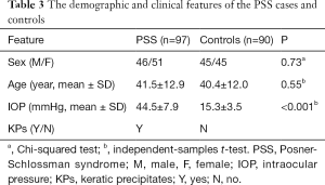 Click on image to zoom Table 3