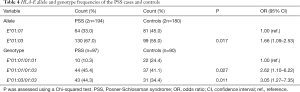 Click on image to zoom Table 4