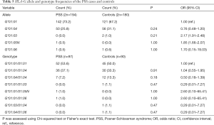 Click on image to zoom Table 5