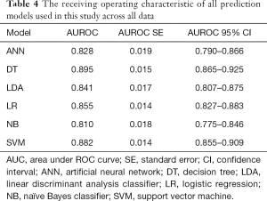 Click on image to zoom Table 4