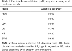 Click on image to zoom Table 1