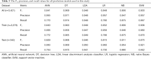 Click on image to zoom Table 3