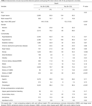 Click on image to zoom Table 2