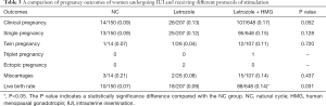 Click on image to zoom Table 3
