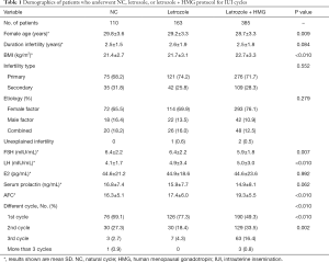 Click on image to zoom Table 1