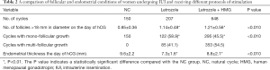 Click on image to zoom Table 2