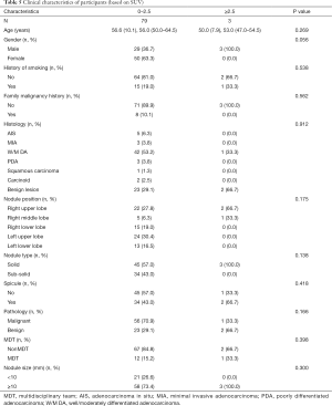Click on image to zoom Table 5
