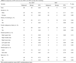 Table 6