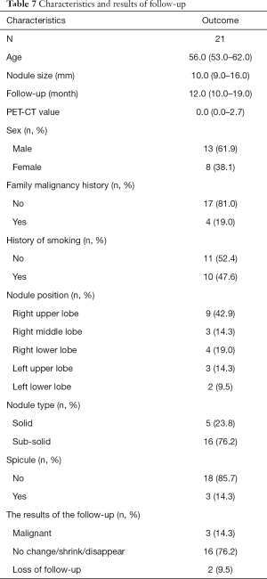 Table 7